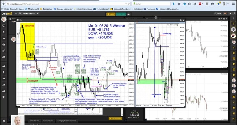 Highspeed Daytrader - Mitschnitt Juni 2015