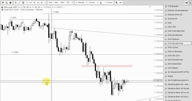 DAX Mittagsausblick - Die EZB muss es richten