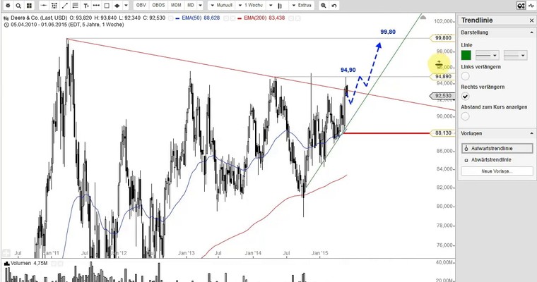 US Aktien im Fokus: HOME DEPOT, MASTERCARD, VISA