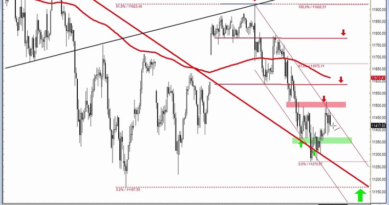 DAX Daily Video für Donnerstag, 4.6