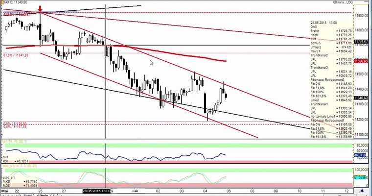 DAX Daily Video für Freitag, 5.6