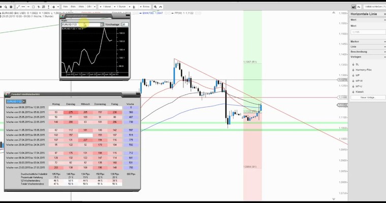 JFD Devisenradar: Zum Auftakt EUR/USD