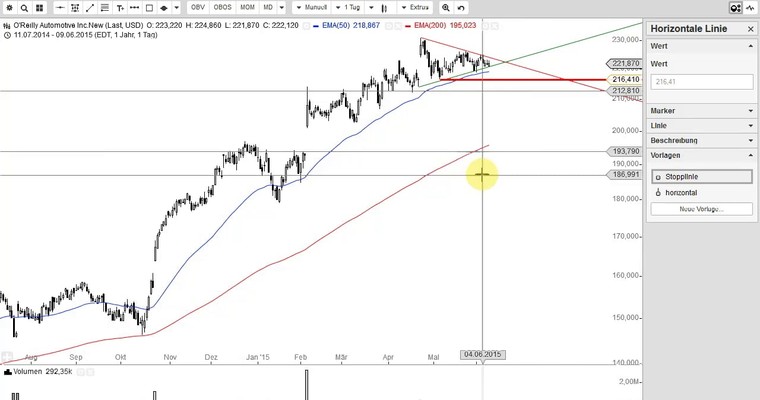 US Aktien im Fokus: EBAY, O'REILLY, AMBARELLA