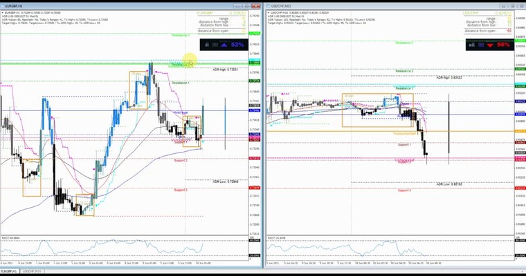 JFD Devisenradar: Intraday-Breakouts EUR/GBP und USD/CHF