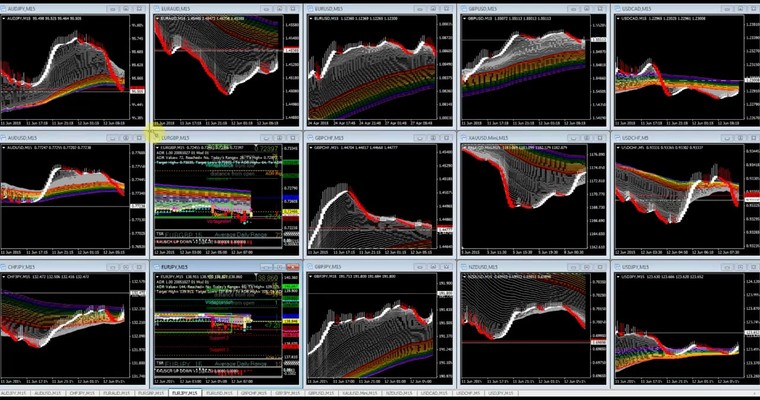 JFD Devisenradar: EUR/GBP & EUR/JPY in negativer Rainbow-Manier