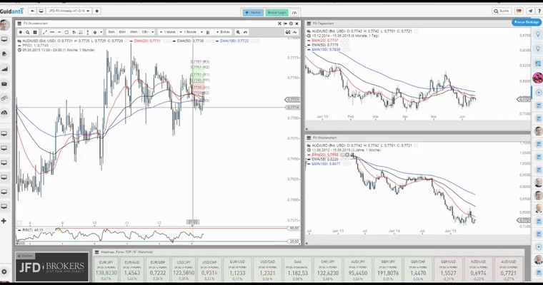 JFD Devisenradar: AUD/USD unter Beschuss - wann kommt die nächste Abwärtswelle?