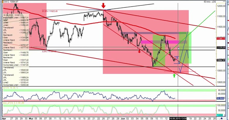 DAX Daily Video für Dienstag, 16.6.