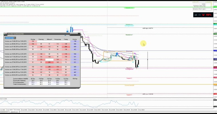 JFD Devisenradar: USD/CHF (Swissie) mit übergeordneter Schwäche