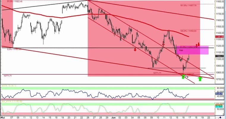 DAX Daily Video für für Mittwoch, 17.6