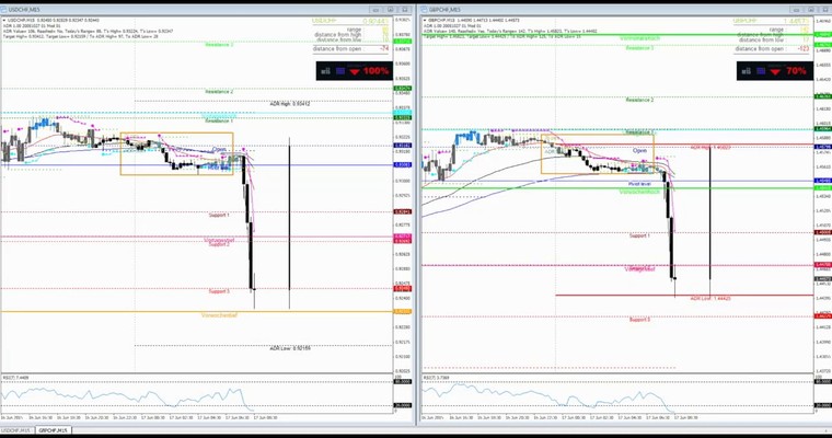 JFD Devisenradar: GBP/CHF und USD/CHF im Abwärtsrausch