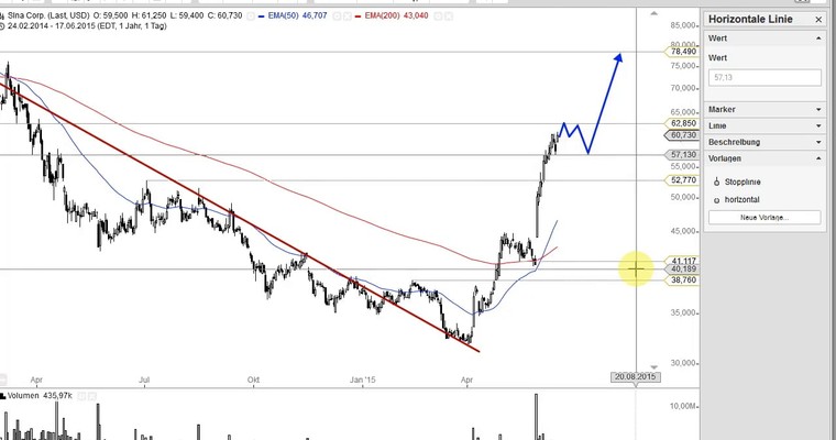 US Aktien im Fokus: INTEL, SINA, BLACKROCK