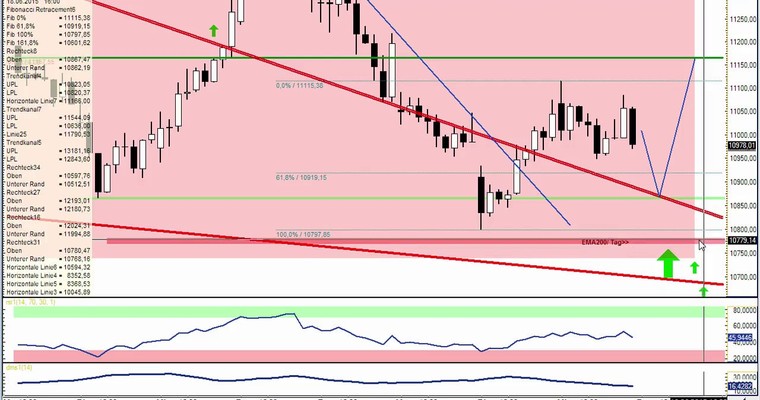 DAX Daily Video für Donnerstag, 18.6