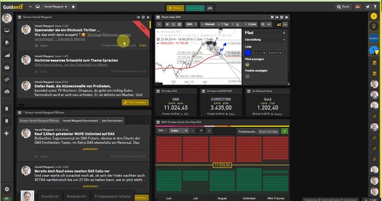 Traders Roundtable: DAX - Das zweite Rally Leg wird kommen!