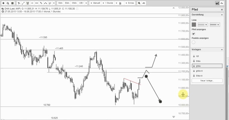 GodMorning! DAX startet durch! Dreifacher Hexensabbat!