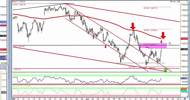 DAX Daily Video für Freitag, 19.6