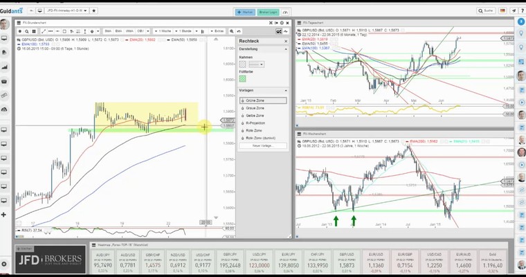 JFD Devisenradar: GBP/USD verweilt in luftigen Höhen