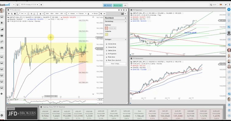 JFD Devisenradar: GBP/JPY bietet heute durchaus weiteres Potenzial