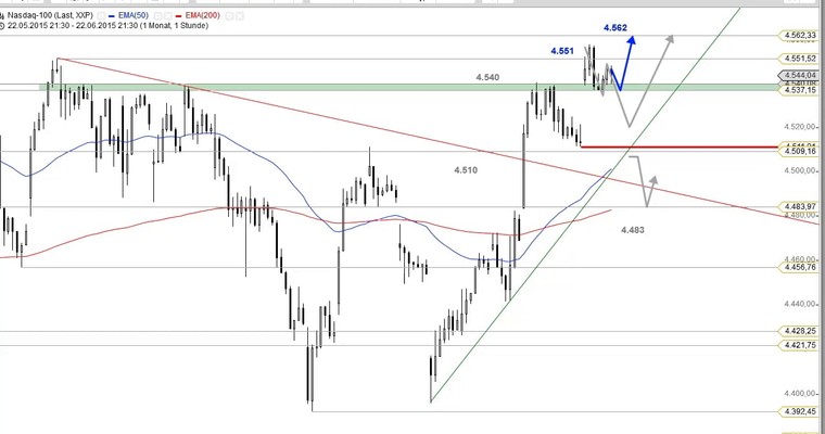 US Ausblick: Der Dow Jones steckt weiter fest