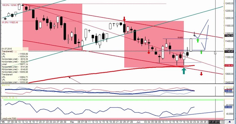 DAX Daily Video für für Mittwoch, 24.6.