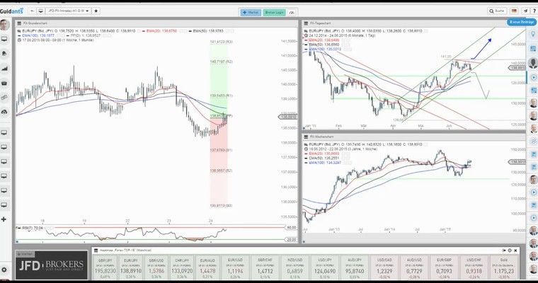 JFD Devisenradar: Intraday-Breakout EUR/JPY