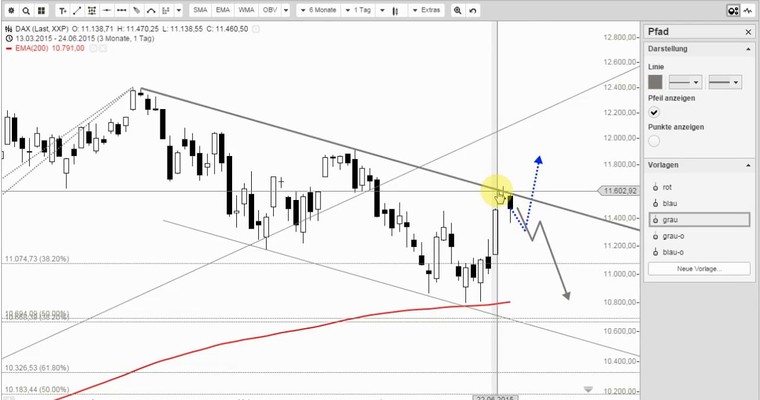 GodMorning! DAX-Bullen in der Pflicht, Schuldenstreit: Die Zeit wird knapp!