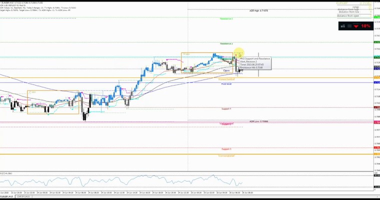 JFD Devisenradar: Intraday-Breakout EUR/GBP