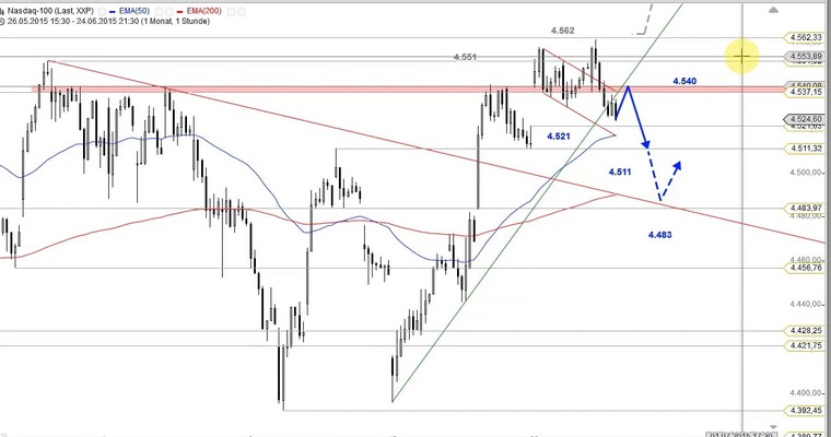 US Ausblick: Nasdaq 100 mit Abpraller am Jahreshoch