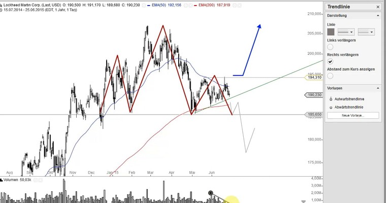 US Aktien im Fokus: ALCOA, LOCKHEED MARTIN, SKYWORK SOLUTIONS