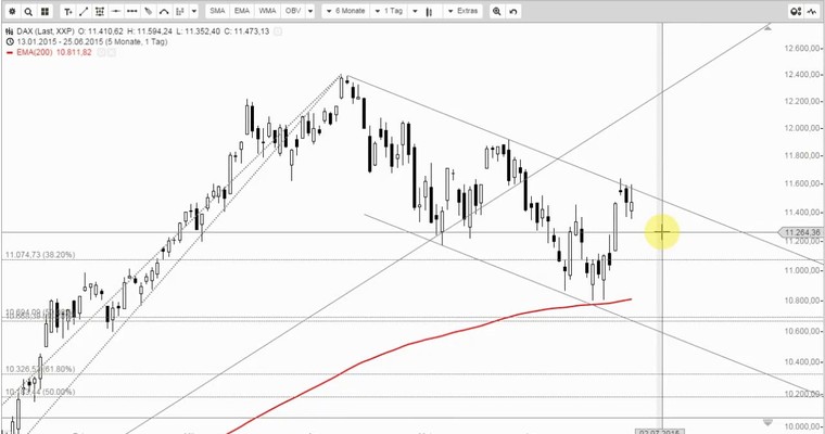 GodMorning! DAX-Verfrühtes Wochenende?, K+S vor Übernahme!