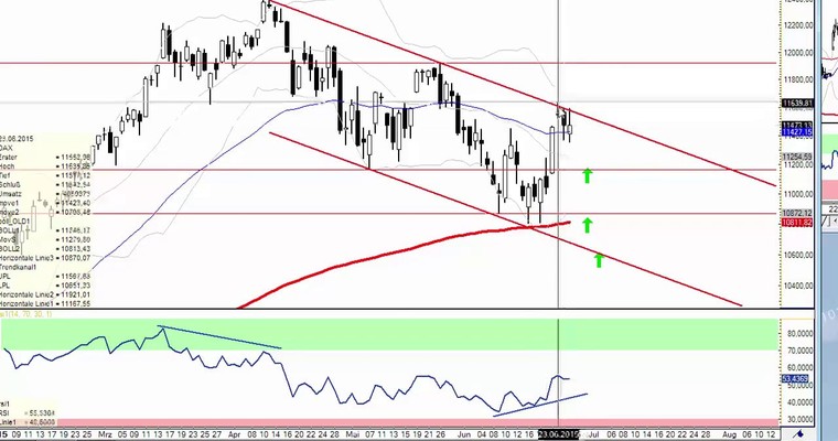 DAX Daily Video für Freitag, 26.6.