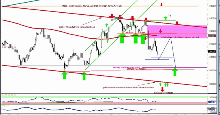 DAX Daily Video für Dienstag, 30.6