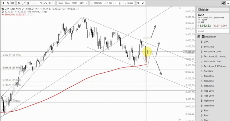 DAX Mittagsausblick - Die Hoffnung stirbt zuletzt