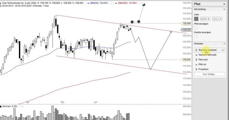 US Aktien im Fokus: MOBILEYE, TYLER TECHS, TJX COMPANIES