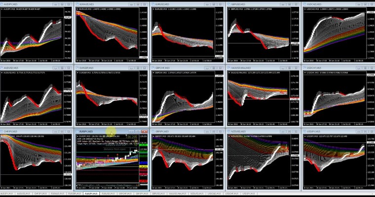 JFD Devisenradar: EUR/JPY mit negativer Rainbow-Struktur