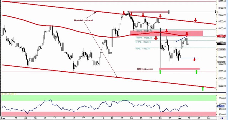 DAX Daily Video für Donnerstag, 2.7