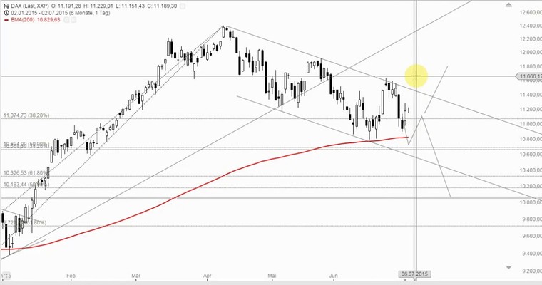 DAX Mittagsausblick - Warten auf die Arbeitsmarktdaten