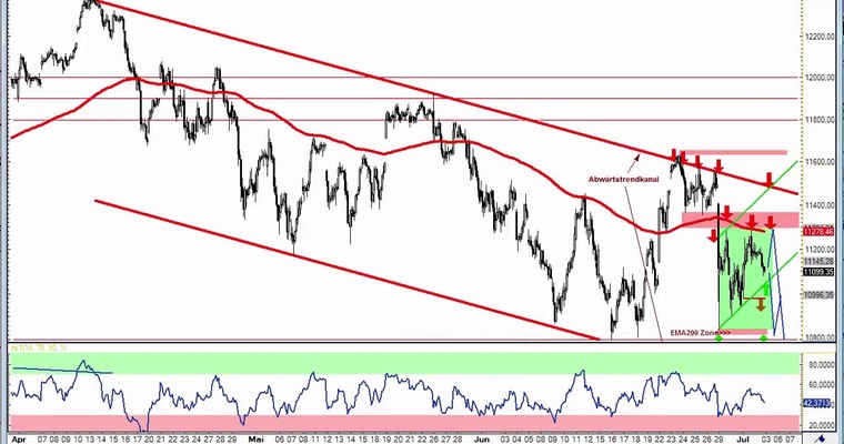 DAX Daily Video für Freitag, 3.7