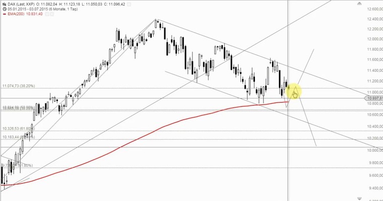 DAX Mittagsausblick - Entspanntes Warten