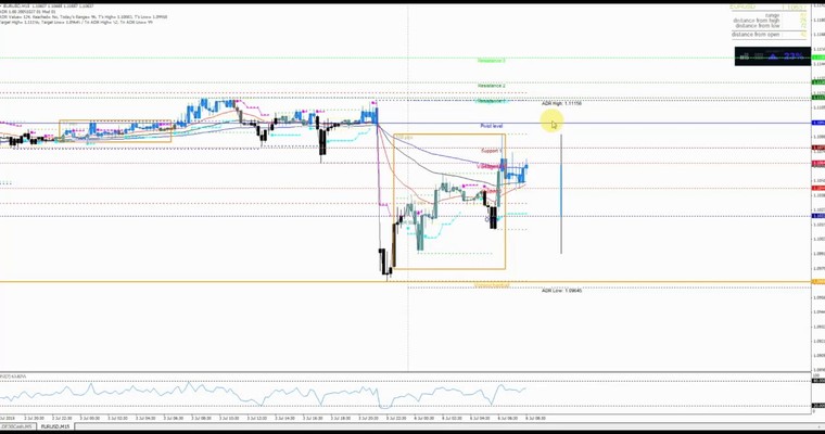 JFD Devisenradar: EUR/USD im Wiederholungsmodus?