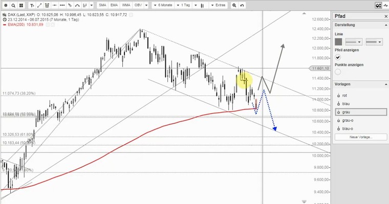 DAX Mittagsausblick - Griechenland? Alles halb so wild!?