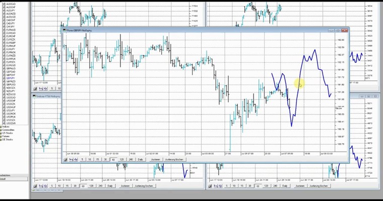 JFD Devisenradar: GBP/JPY heute ist mir hoher Vola zu rechnen