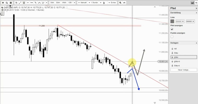 DAX Mittagsausblick - Down am Nachmittag?!