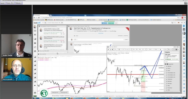 Traders Roundtable - Tiedje & Gräfe: DAX ist "tricky"!