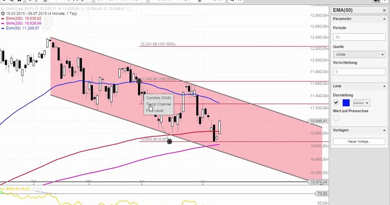 DAX Daily Video - Freitag, den 10.7