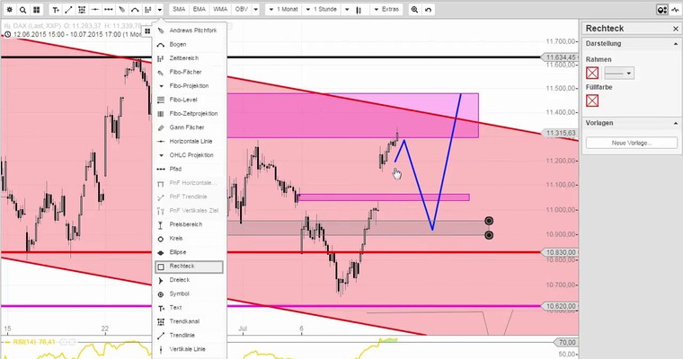 DAX Daily Video für Montag, den 13.7