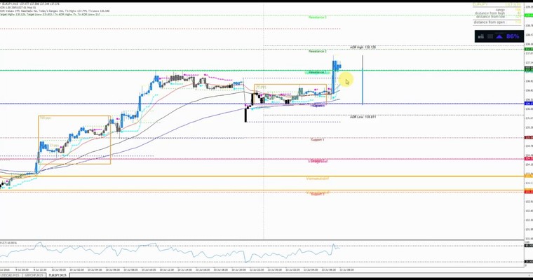 Das JFD Devisenradar: JFD Devisenradar: EUR/JPY zieht es hinauf, was geht hier noch?