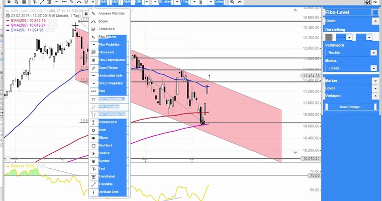 Daily DAX Video für Dienstag, 14.7