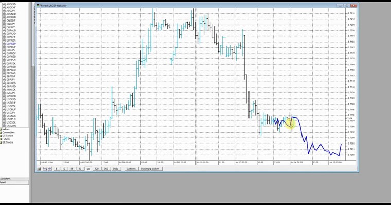 JFD Devisenradar: EUR/GBP und USD/CHF im Intraday-Check