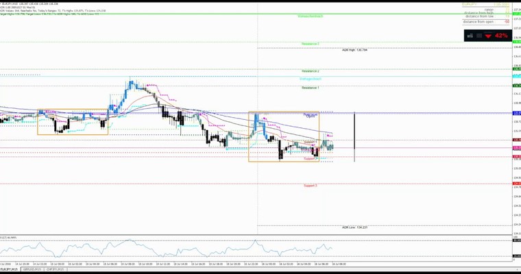 JFD Devisenradar: EUR/JPY mit bullischen Tendenzen