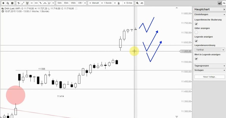 RTL - Bitte mit Pullback